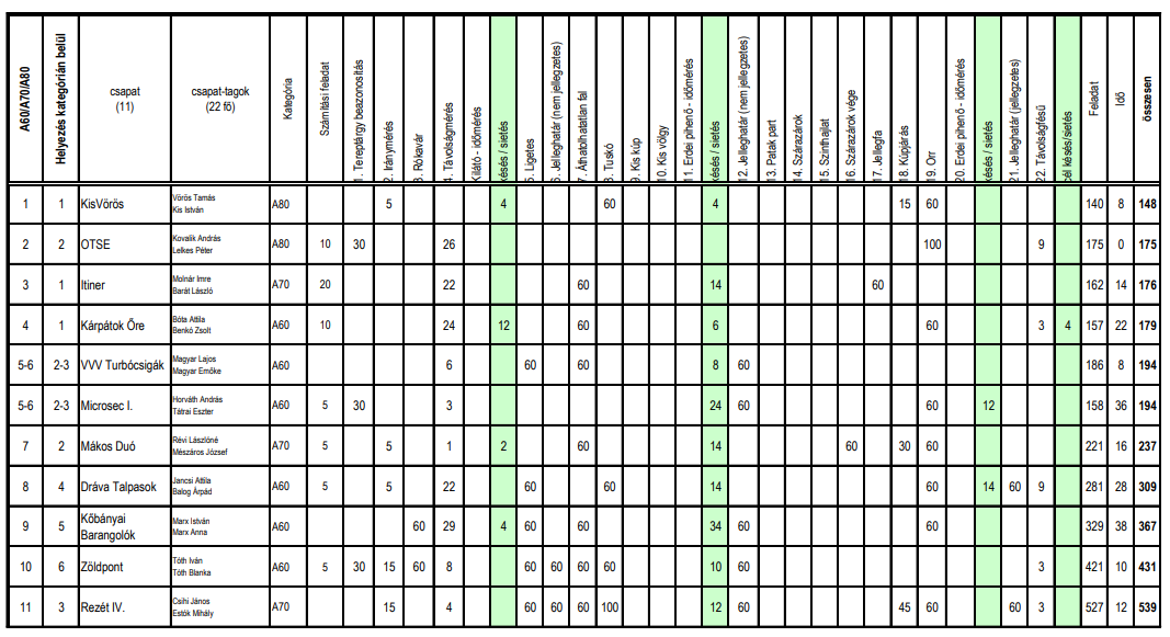 BAK11